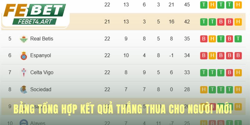 Bảng tổng hợp kết quả giúp xác định thắng thua cược nhanh chóng